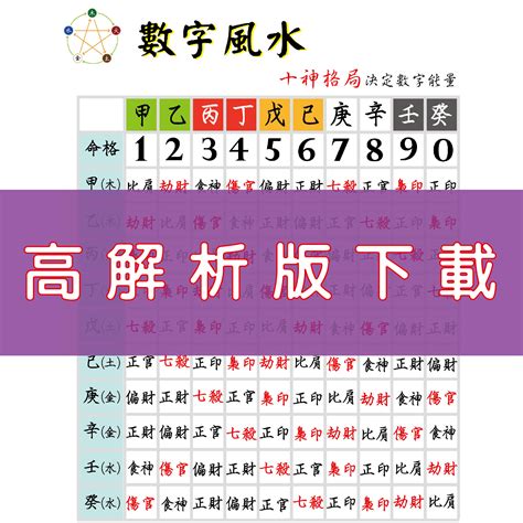 林博數字風水|數字風水能量表